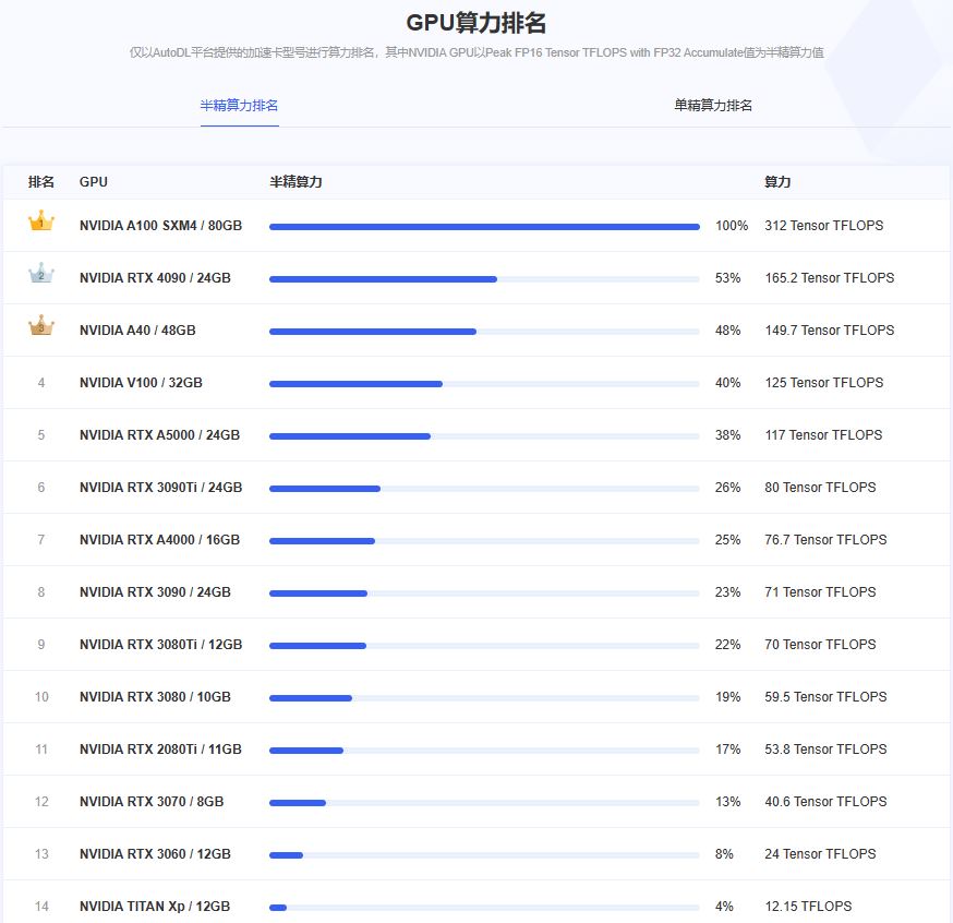 AutoDL AI算力云3.JPG